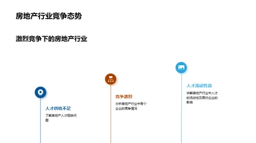 房地产招聘策略创新