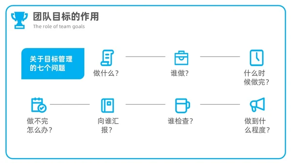 商务风简约团队目标团队管理企业培训通用PPT模板