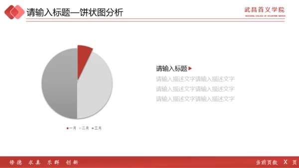 武昌首义学院—王添裕—首义赋予超能力论文答辩红色简约模板