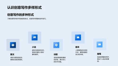 创意写作教学PPT模板