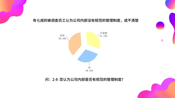调查问卷分析报告通用PPT模板