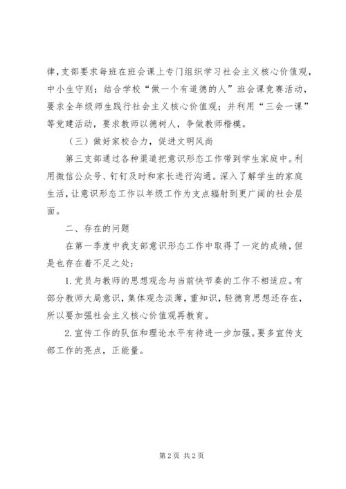 学校党支部意识形态工作情况汇报.docx