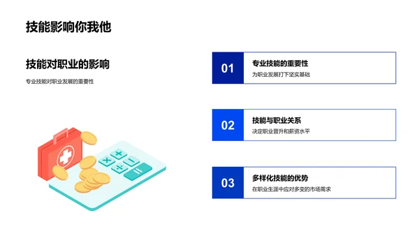 专业技能应用于就业PPT模板