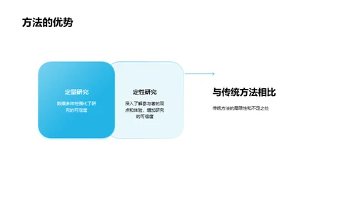 答辩之道：提问与答疑
