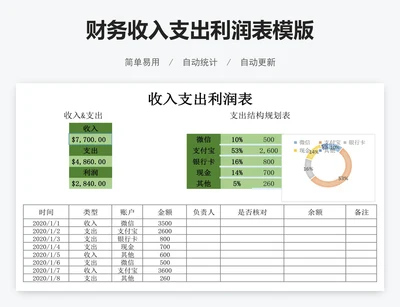 财务收入支出利润表模版