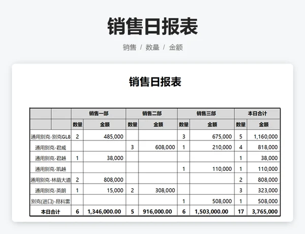 销售日报表