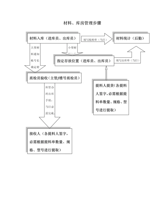 项目管理计划及相关流程概述模板.docx