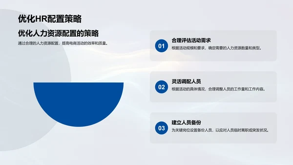 电商活动人力优化策略PPT模板