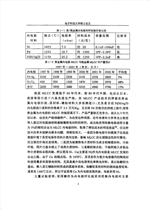 镍电极x7r抗还原瓷料的研制材料学专业毕业论文