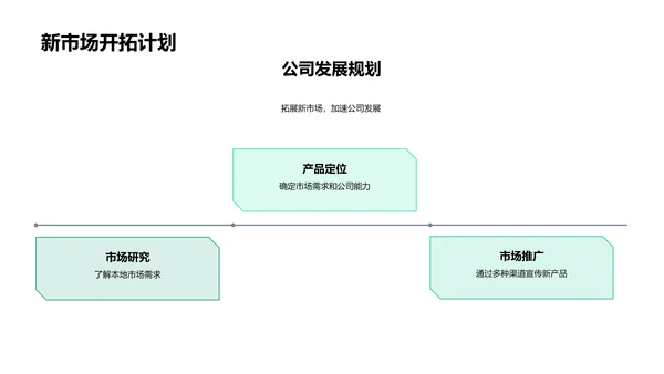 农业创新战略报告