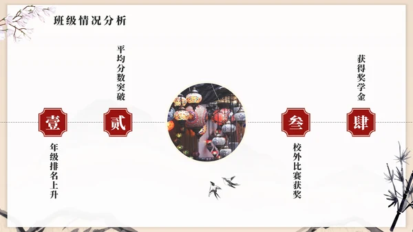 中国风水墨简约高级初中期末家长会PPT模板