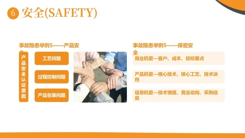 现场6S企业管理培训商务培训PPT课件6S管理培训