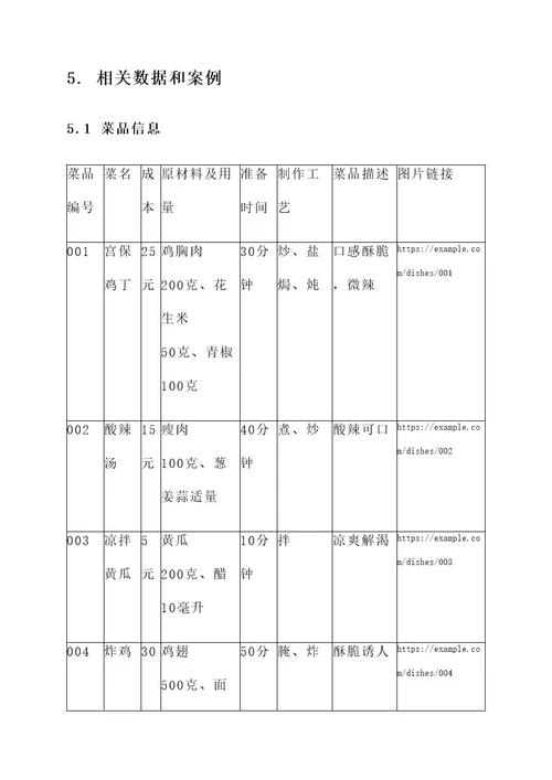 厨房菜品管理方案