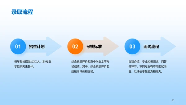 蓝色插画卡通校园招生宣传PPT模板