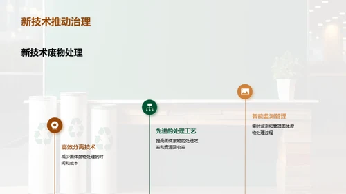 创新驱动：绿色固废治理