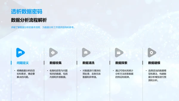 医疗数据分析培训PPT模板