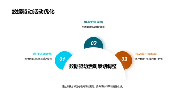 电商活动策划数据解码