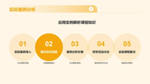 黄色插画风大学生专业课汇报PPT模板