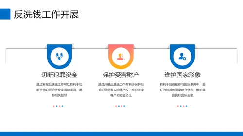 金融安全培训金融机构银行知识PPT模板
