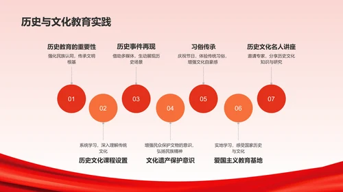 红色喜庆风爱国教育PPT模板