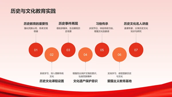 红色喜庆风爱国教育PPT模板