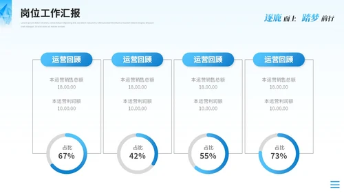 蓝色简约运营述职报告工作汇报工作总结ppt模板