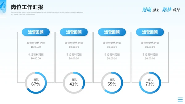 蓝色简约运营述职报告工作汇报工作总结ppt模板