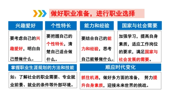 6.2 多彩的职业  课件（34张PPT+内嵌视频）