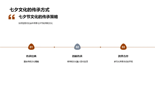 七夕节：文化与传承