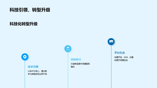 医保行业新科技浪潮