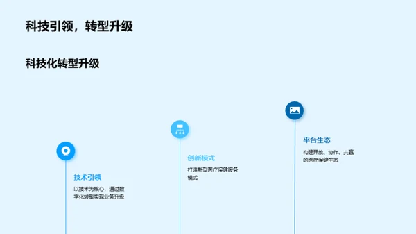 医保行业新科技浪潮