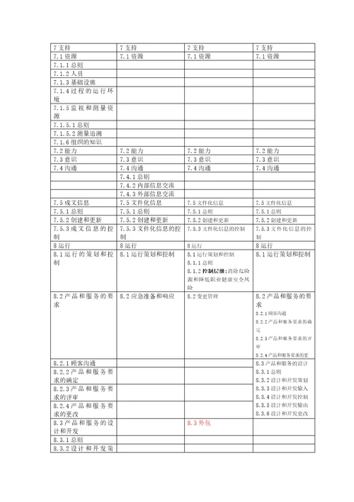 ISO9001、ISO14001、ISO45001新标准条款对应关系和整合建议