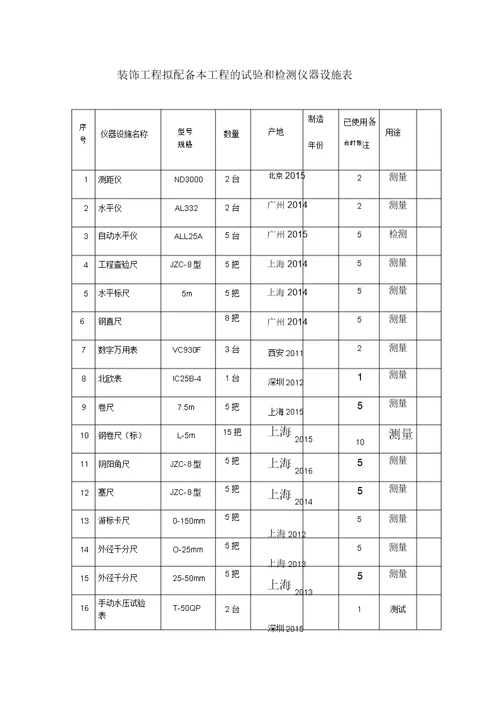 装修工程拟配备本工程试验及检测仪器设备表格