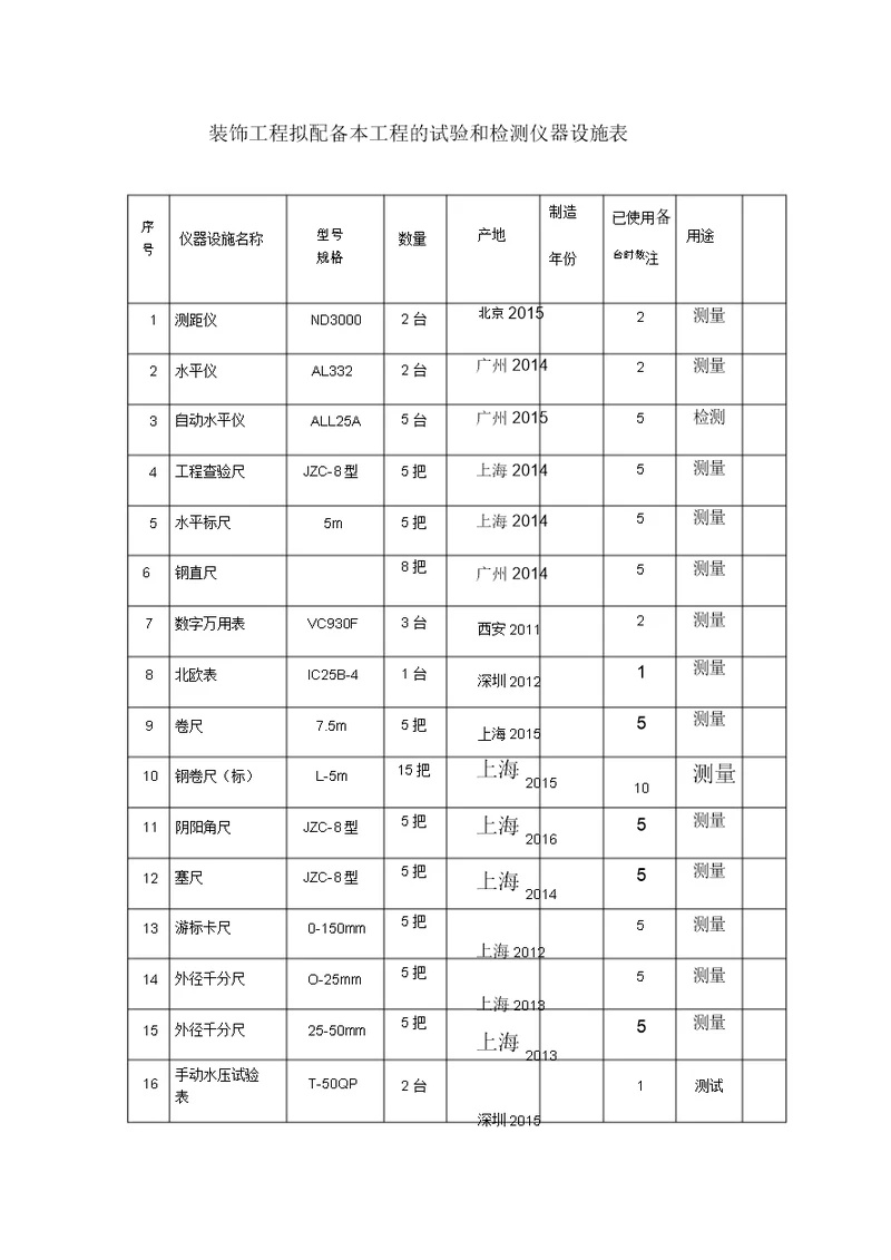 装修工程拟配备本工程试验及检测仪器设备表格