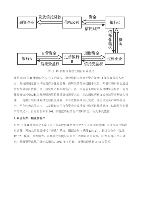 中国版影子银行变形记.docx