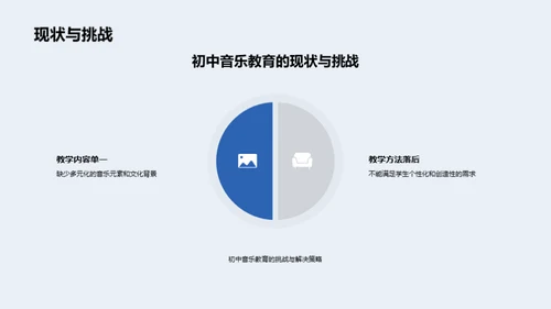 音乐教育新视野