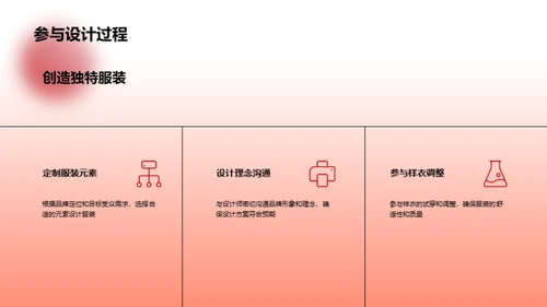 定制春节时尚攻略