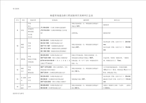 公路工程试验检测频率汇总讲解学习