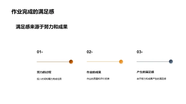 作业之道：卓越篇