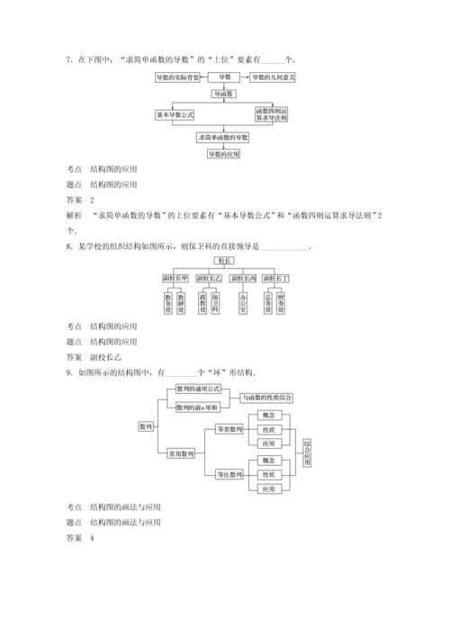 2018高中数学框图42结构图学案苏教版.docx