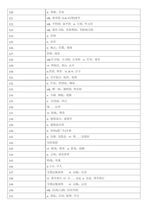 高中英语人教版（2019）必修第一册 词汇表单词汉译英默写.docx