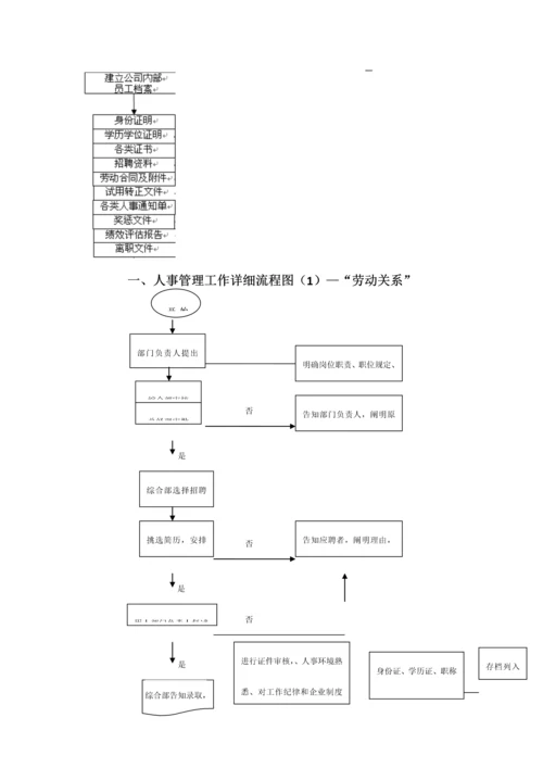 综合部工作流程图.docx