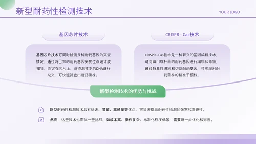 紫绿色简约风医学论文毕业答辩