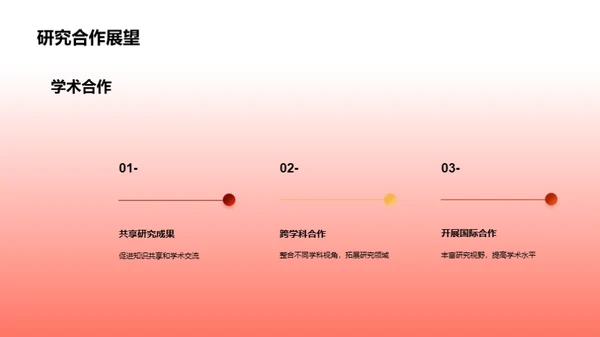 历史研究创新视角