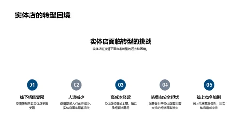 疫情下的金融革新