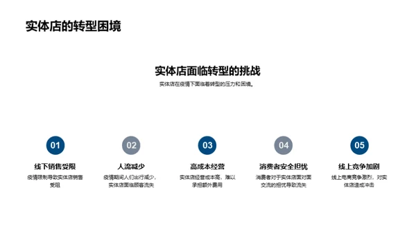 疫情下的金融革新