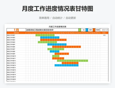 月度工作进度情况表甘特图