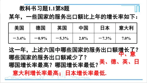 【高效备课】人教版七(上) 1.1 正数和负数 课件