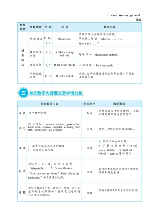 Unit1 How can I  get there单元整体教学设计(表格式）