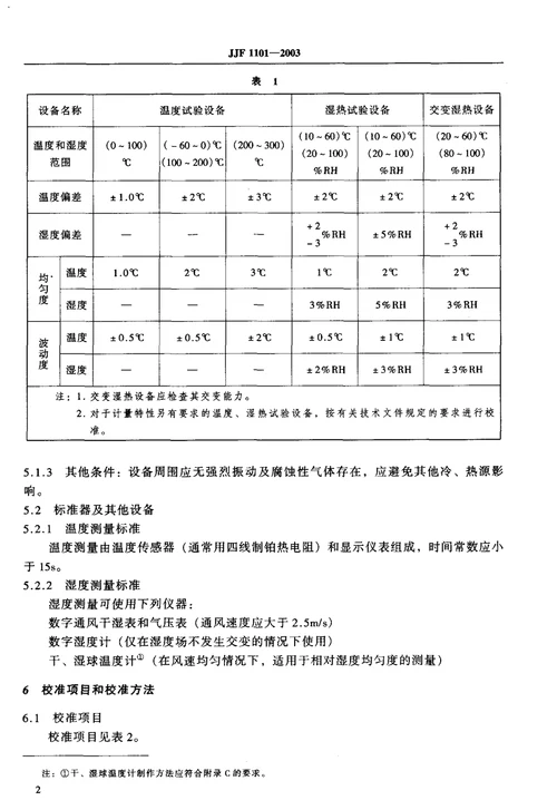 环境试验设备温度、湿度校准规范